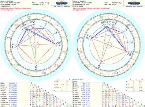 blueface birth chart|Blueface’s natal birth chart, kundli, horoscope,。